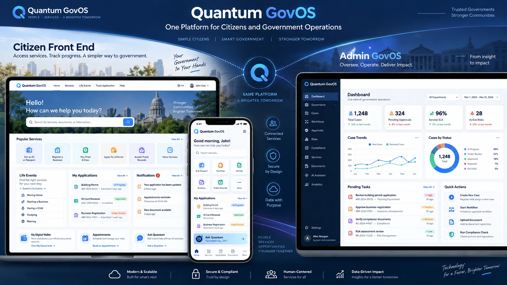 Quantum GovOS product concept showing the Citizen Front End and Admin GovOS dashboard