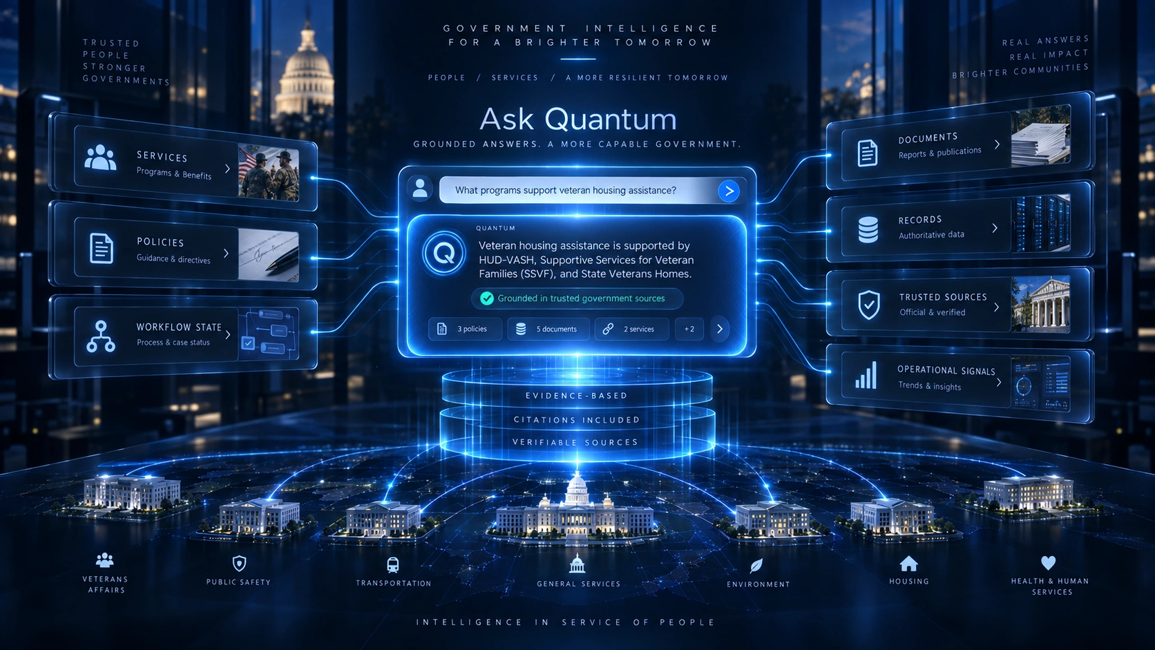 Human accountable government intelligence