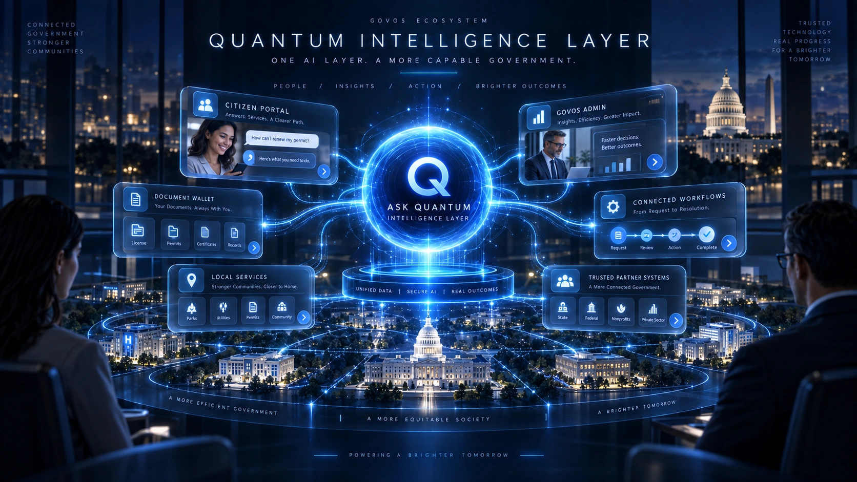 Ask Quantum governed access to connected systems