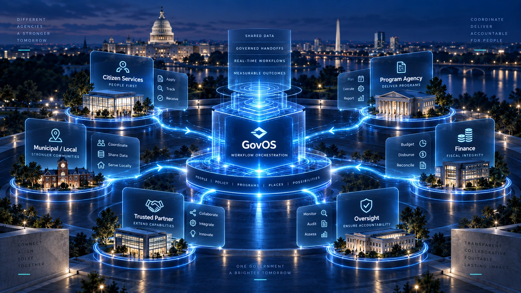 Quantum GovOS cross-agency orchestration