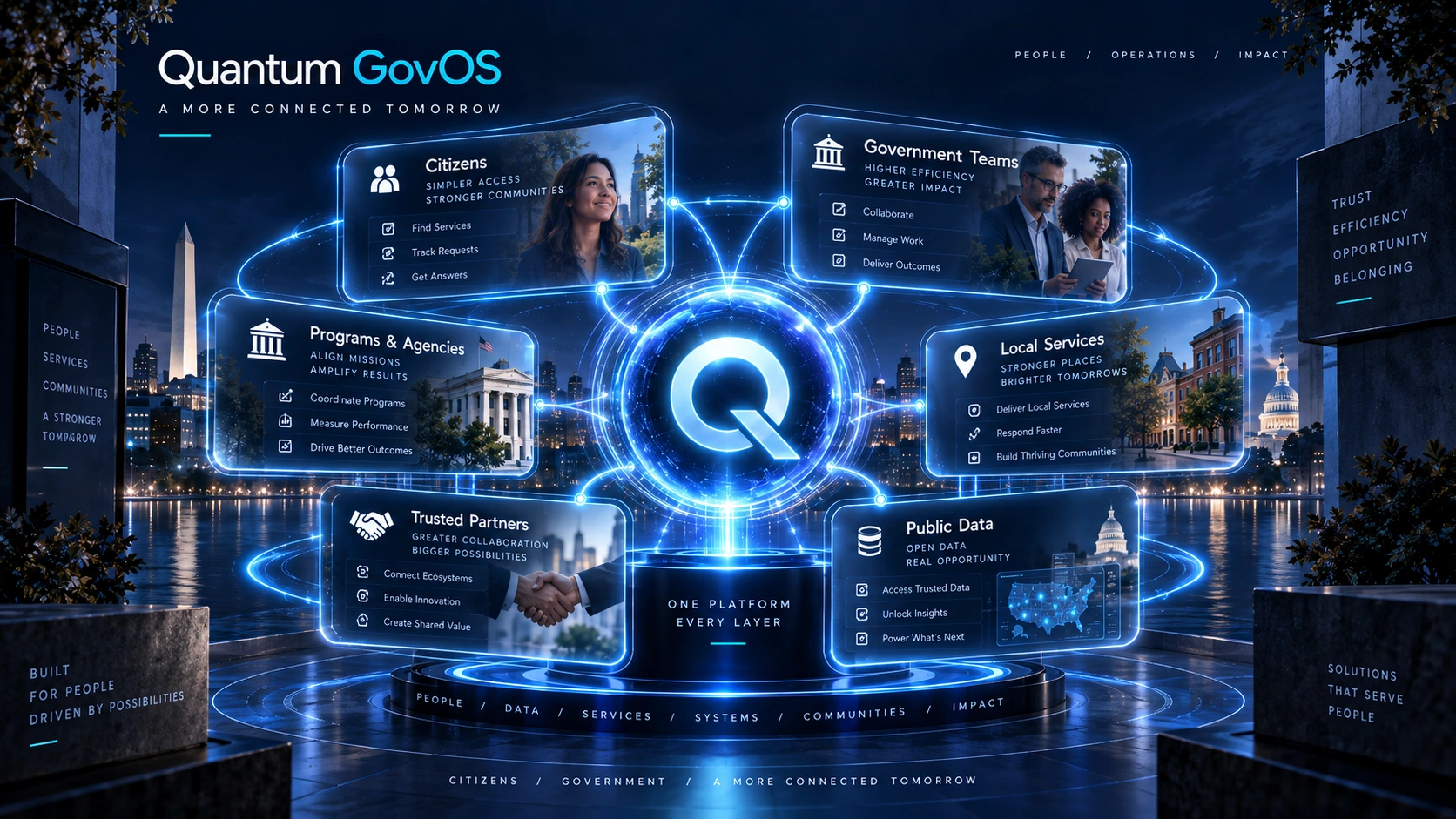 Quantum GovOS one platform every layer