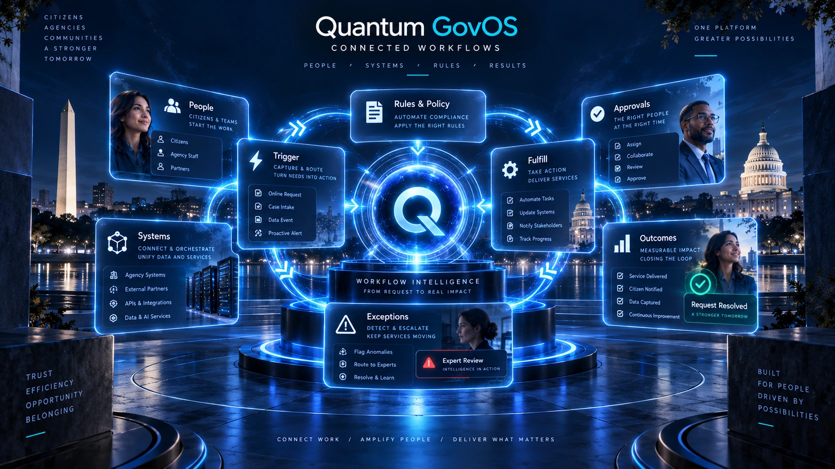 Quantum GovOS universal connectivity