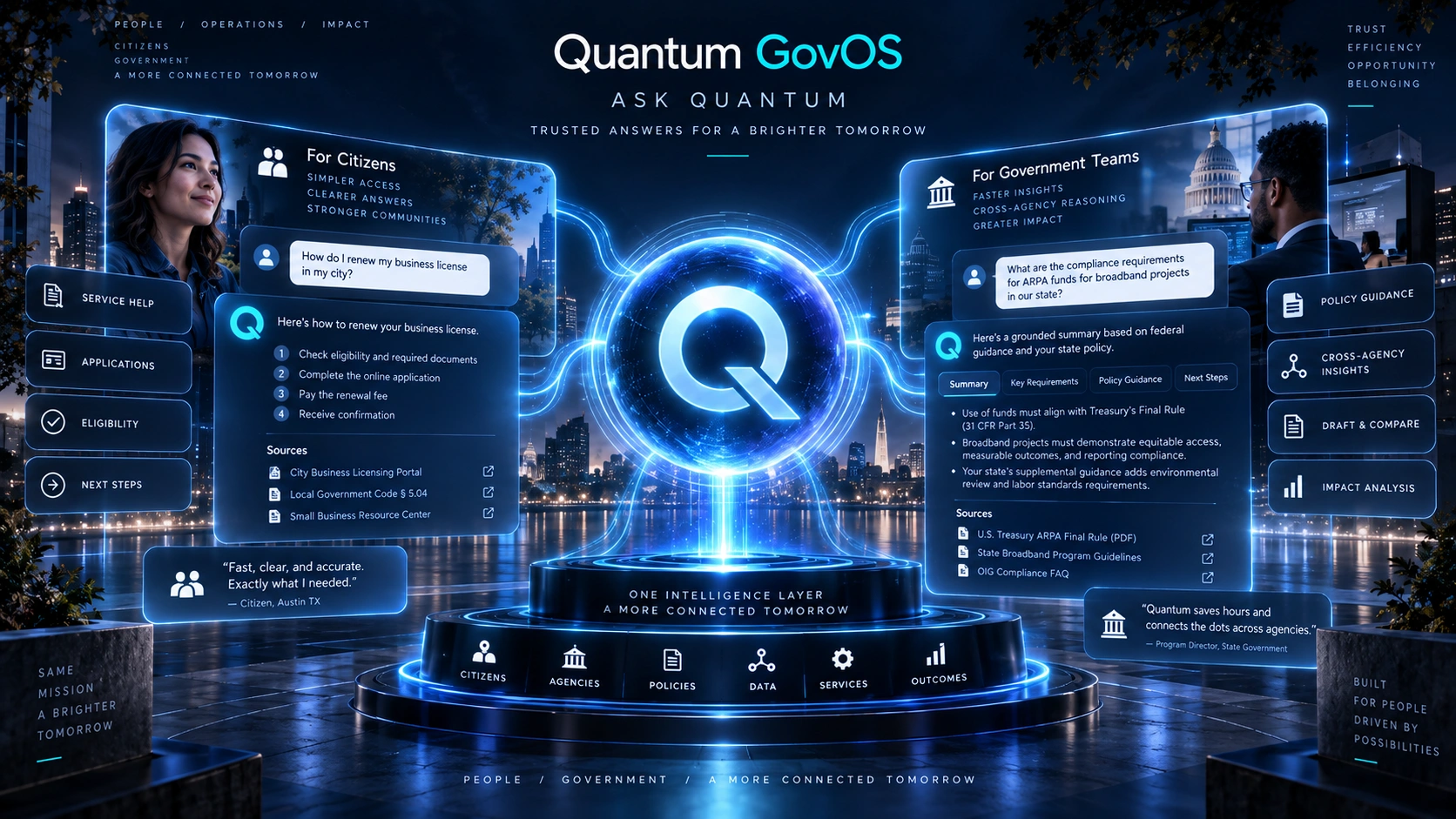 Ask Quantum trusted government intelligence