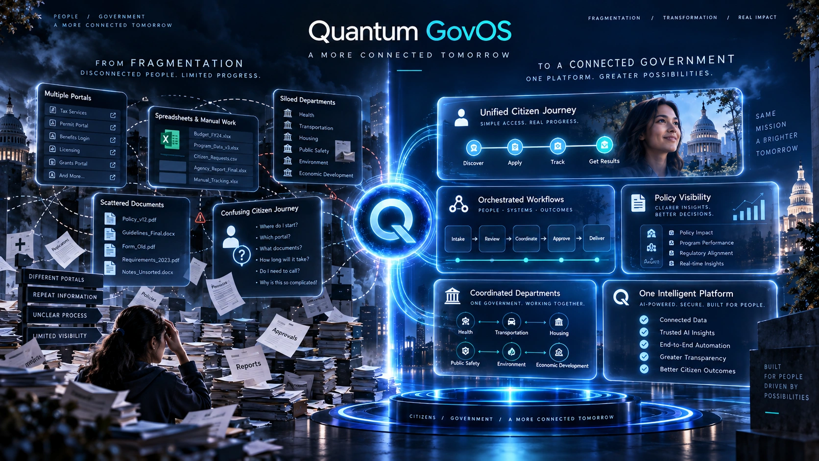 Government fragmentation transformed into a connected operating model