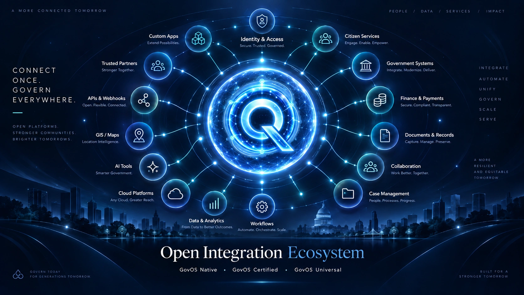 Quantum GovOS open integration ecosystem